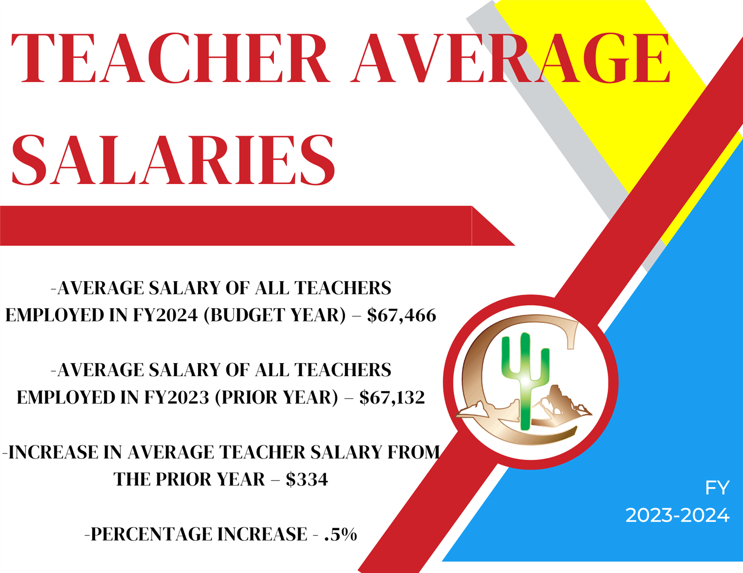  teacher average salaries